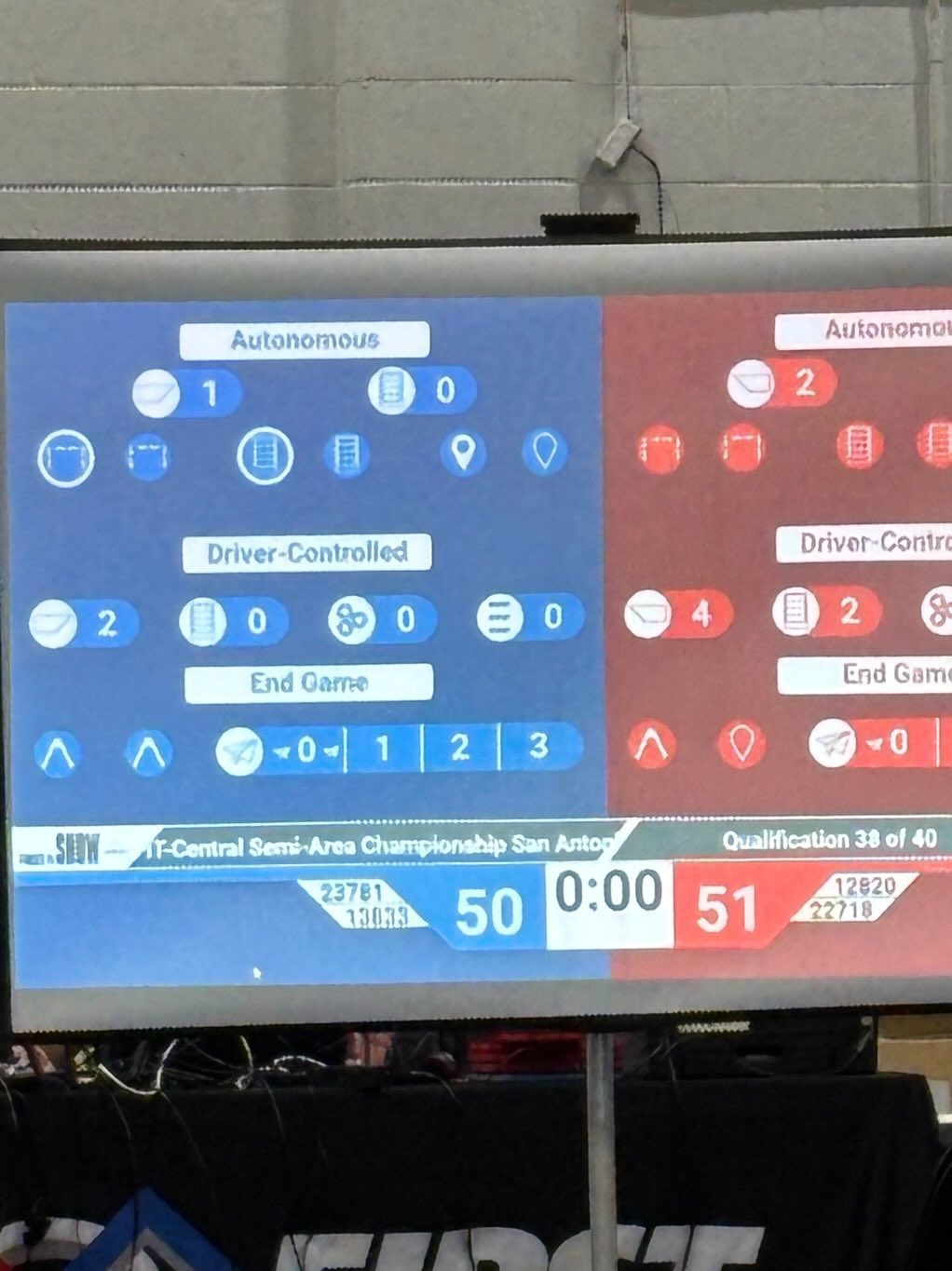 We won Qualification 38/40 with a score of 50-51.