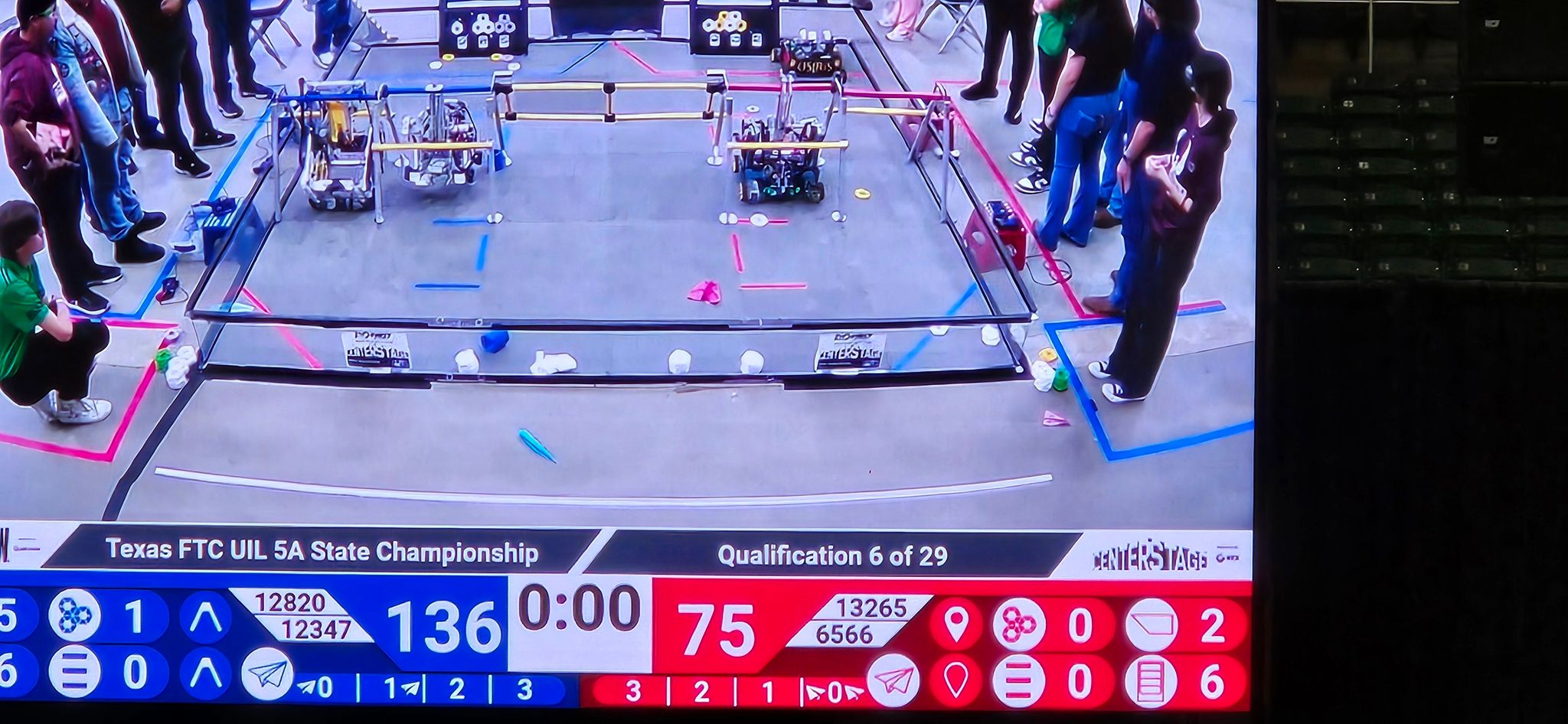 Score of 136 to 75